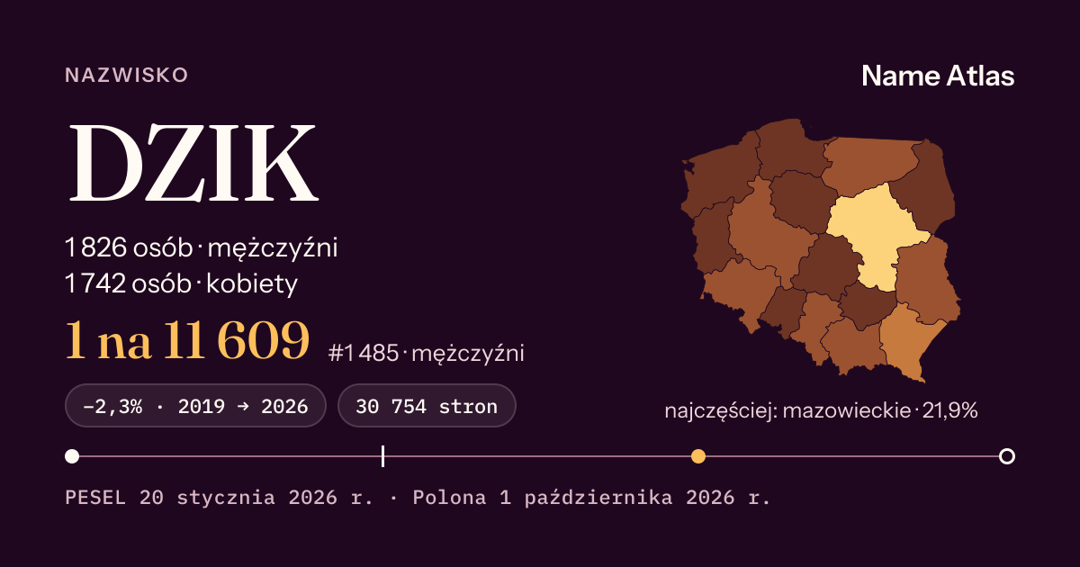Karta nazwiska z liczbami z rejestru PESEL: DZIK