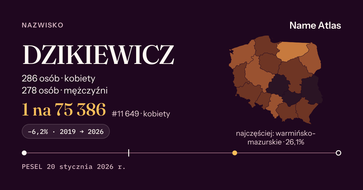 Karta nazwiska z liczbami z rejestru PESEL: DZIKIEWICZ