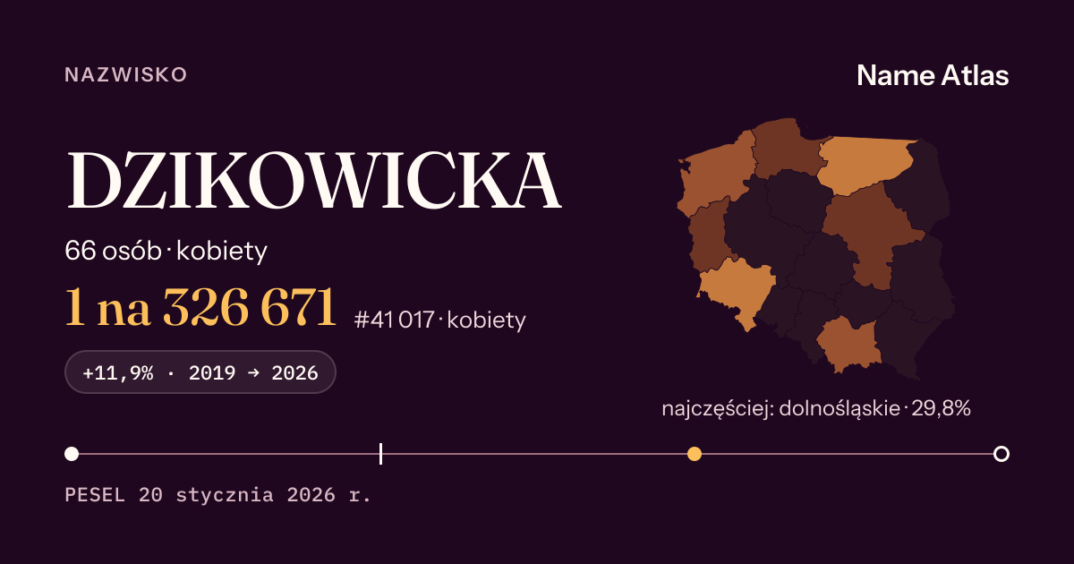 Karta nazwiska z liczbami z rejestru PESEL: DZIKOWICKA