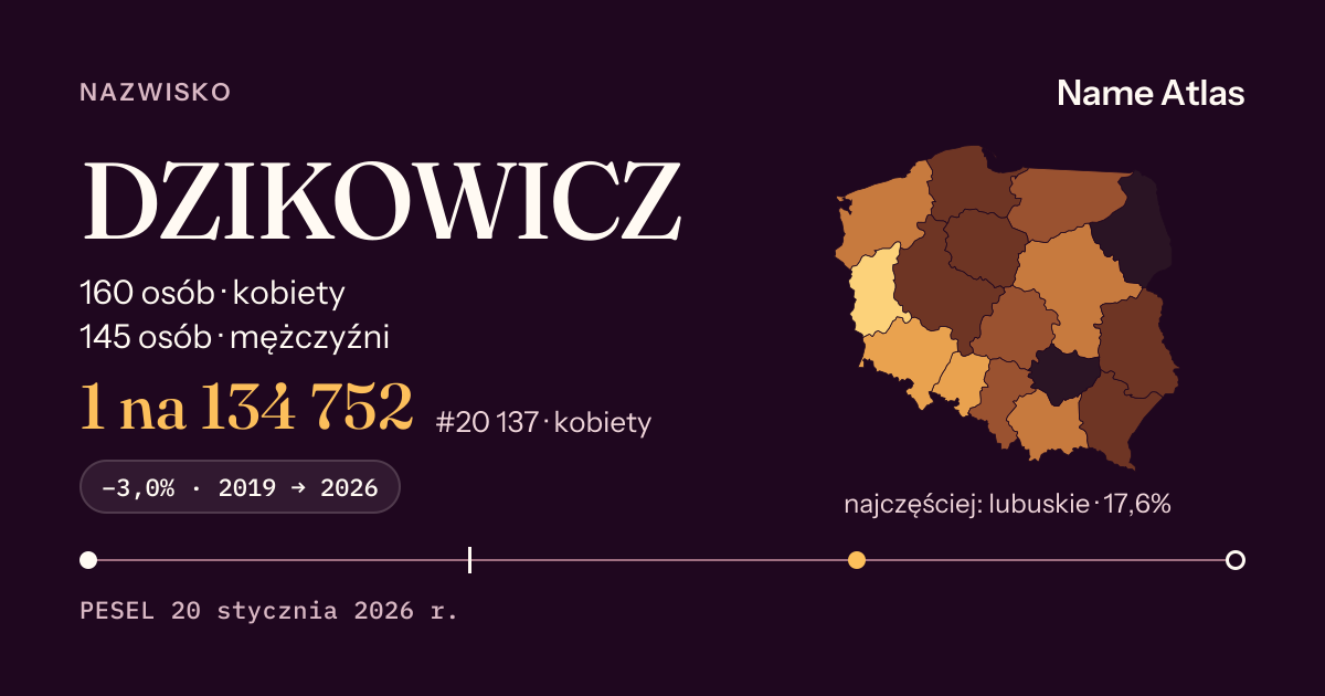 Karta nazwiska z liczbami z rejestru PESEL: DZIKOWICZ