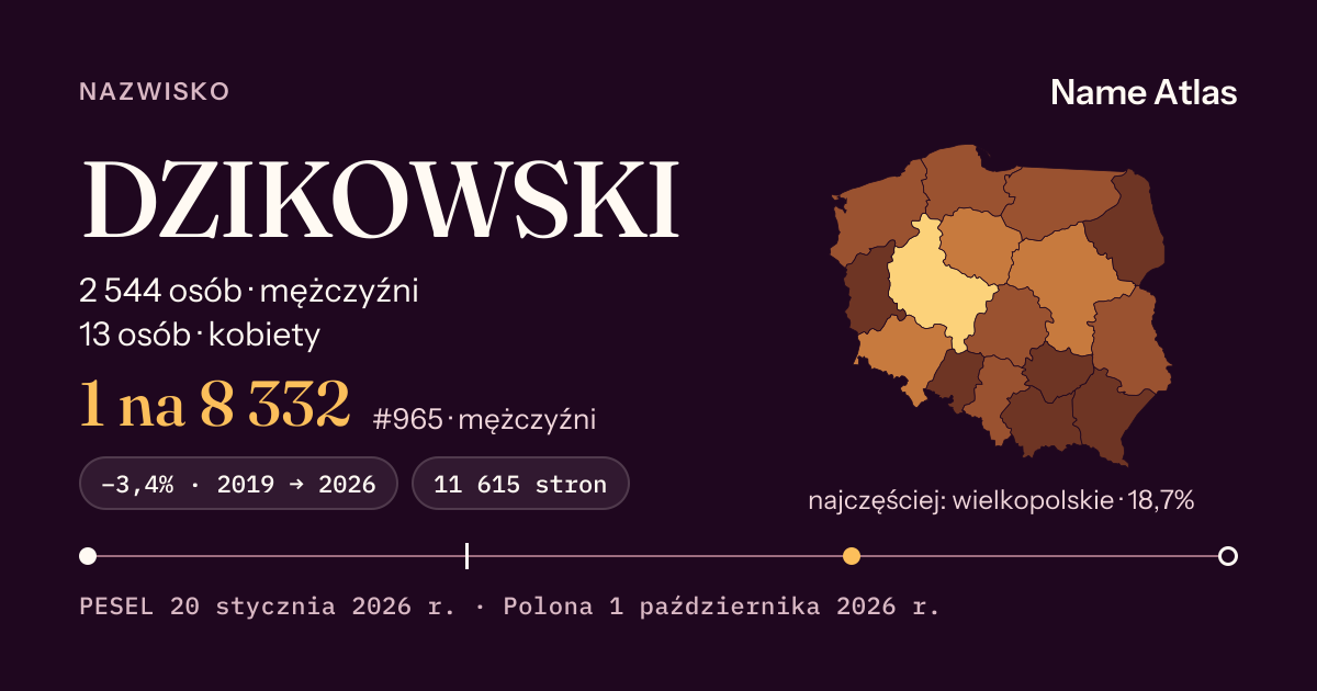 Karta nazwiska z liczbami z rejestru PESEL: DZIKOWSKI