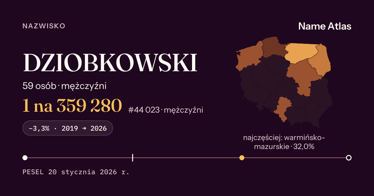 Karta nazwiska z liczbami z rejestru PESEL: DZIOBKOWSKI