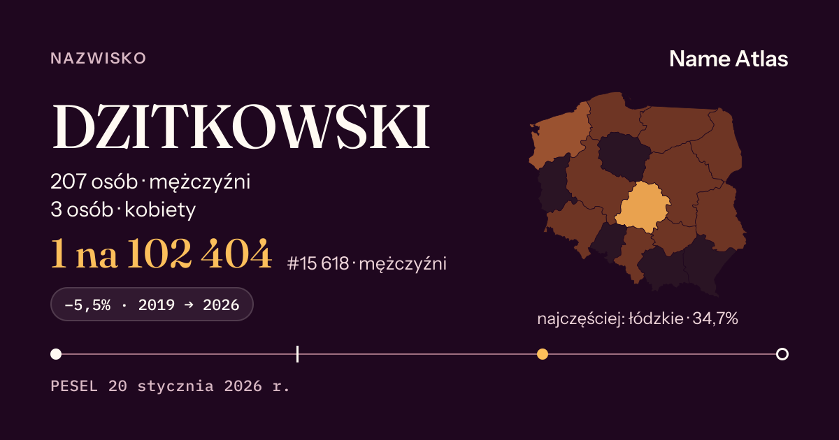Karta nazwiska z liczbami z rejestru PESEL: DZITKOWSKI