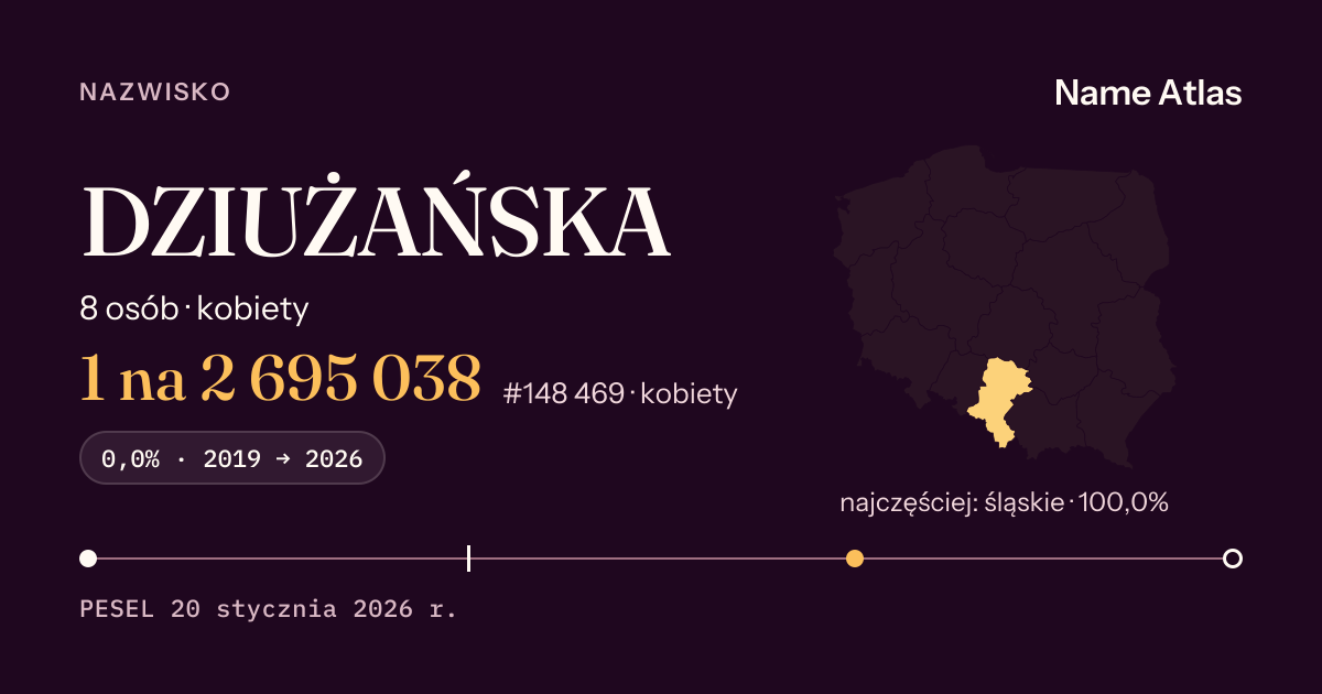 Karta nazwiska z liczbami z rejestru PESEL: DZIUŻAŃSKA