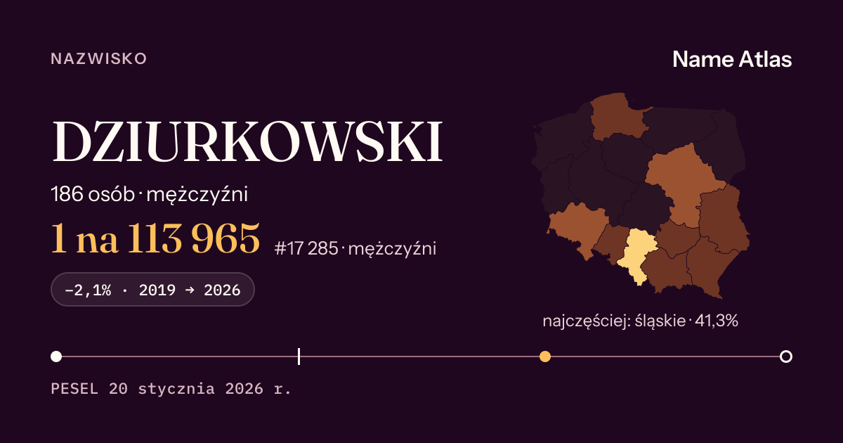 Karta nazwiska z liczbami z rejestru PESEL: DZIURKOWSKI