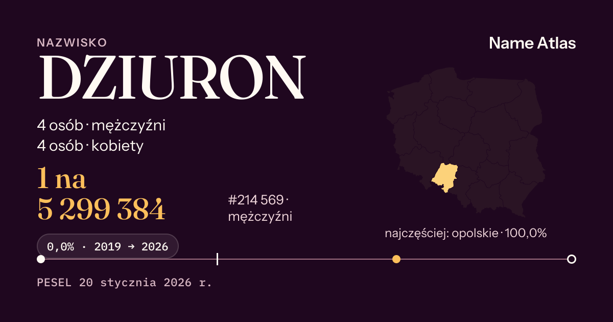 Karta nazwiska z liczbami z rejestru PESEL: DZIURON