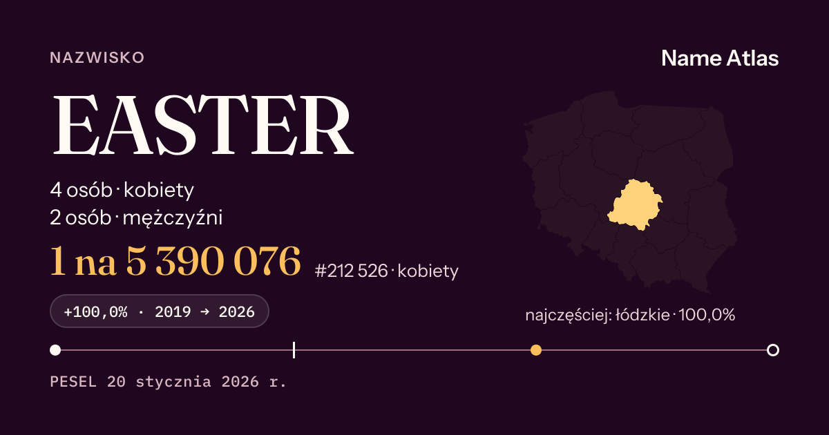 Karta nazwiska z liczbami z rejestru PESEL: EASTER