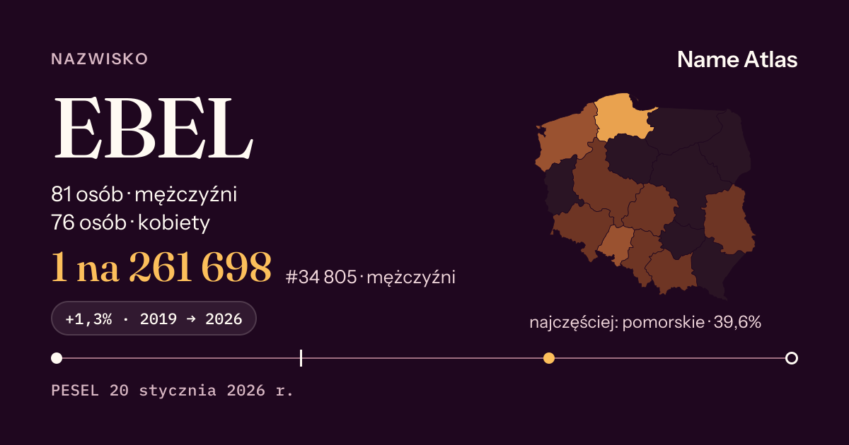 Karta nazwiska z liczbami z rejestru PESEL: EBEL