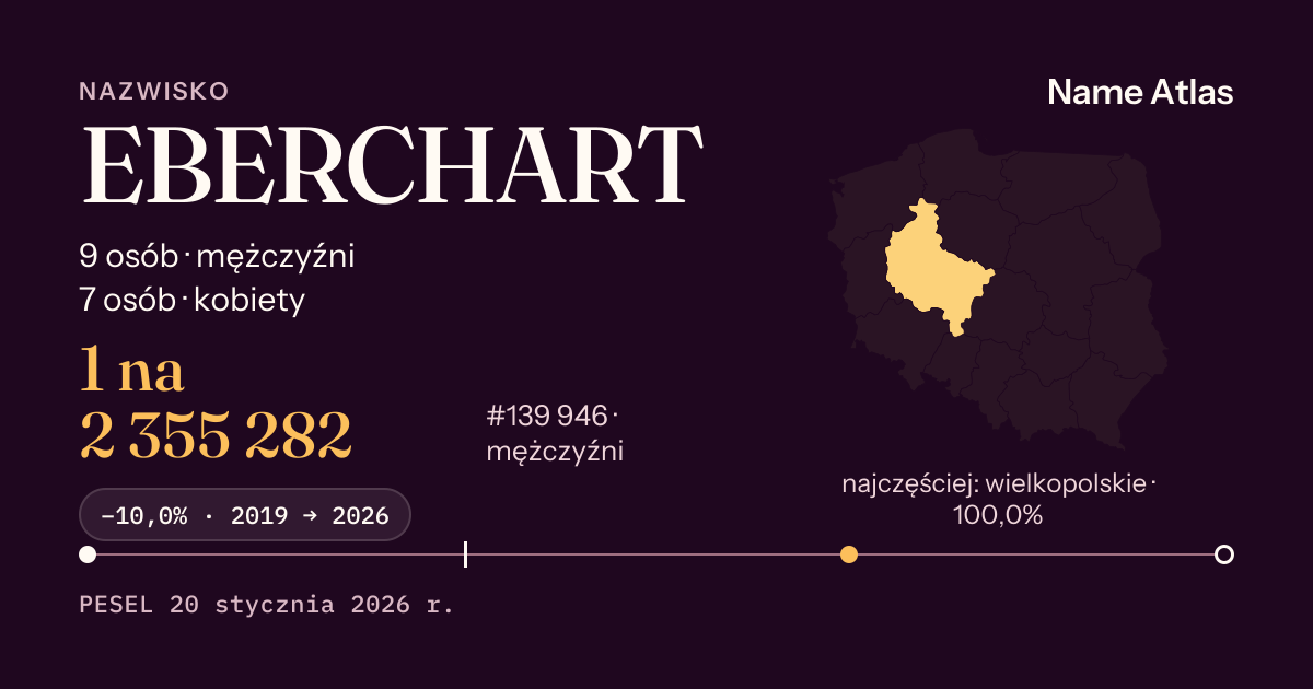 Karta nazwiska z liczbami z rejestru PESEL: EBERCHART