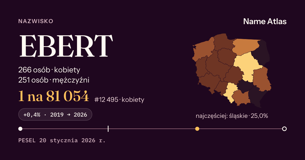 Karta nazwiska z liczbami z rejestru PESEL: EBERT
