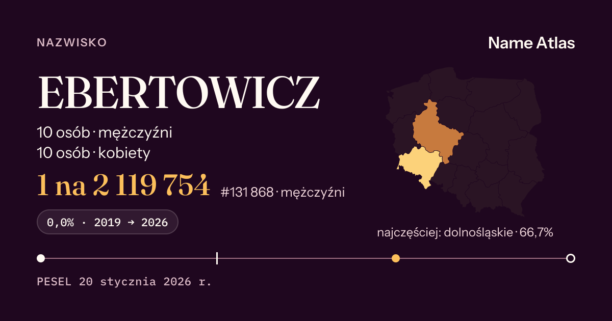 Karta nazwiska z liczbami z rejestru PESEL: EBERTOWICZ