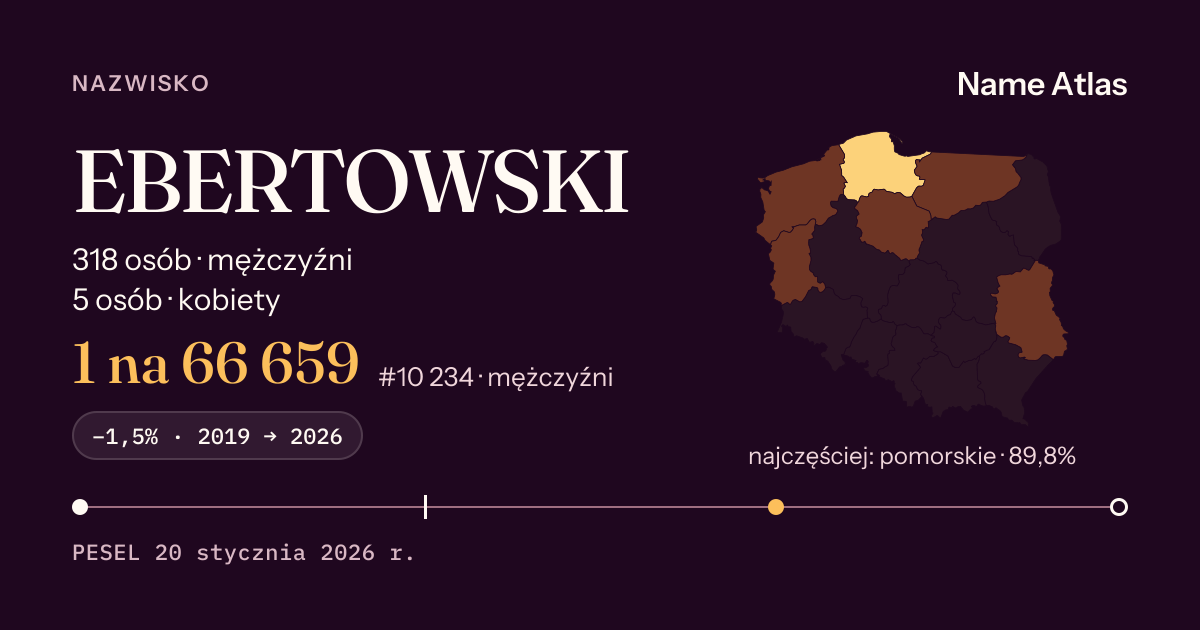 Karta nazwiska z liczbami z rejestru PESEL: EBERTOWSKI