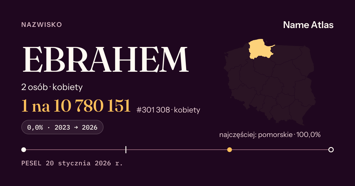 Karta nazwiska z liczbami z rejestru PESEL: EBRAHEM