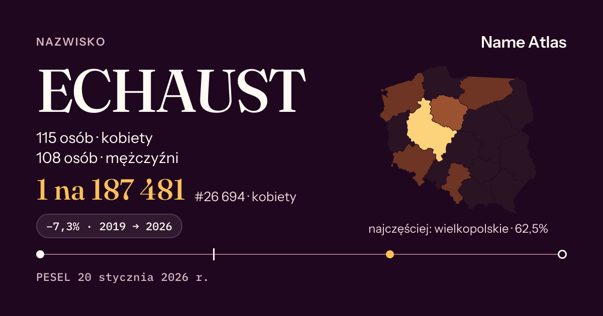 Karta nazwiska z liczbami z rejestru PESEL: ECHAUST