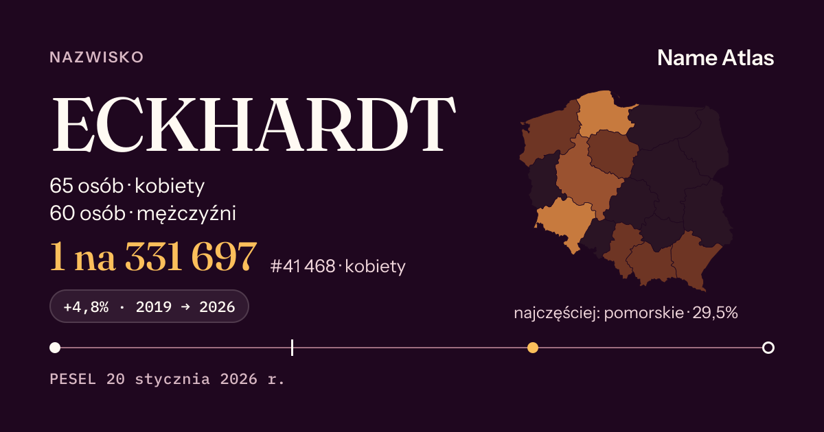 Karta nazwiska z liczbami z rejestru PESEL: ECKHARDT