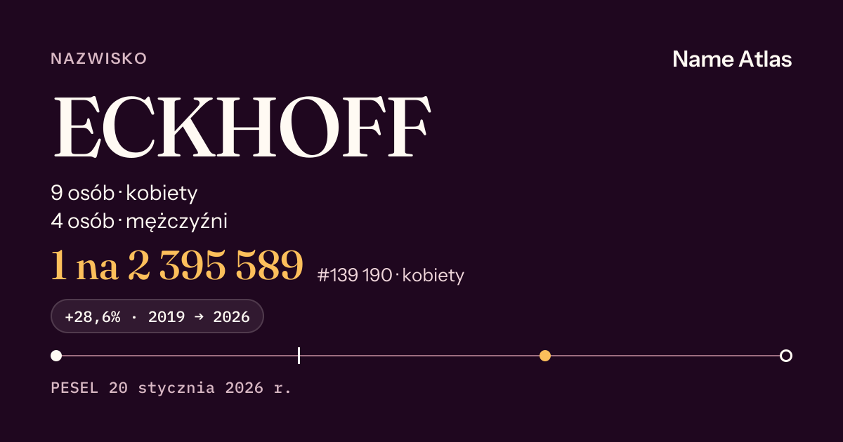 Karta nazwiska z liczbami z rejestru PESEL: ECKHOFF