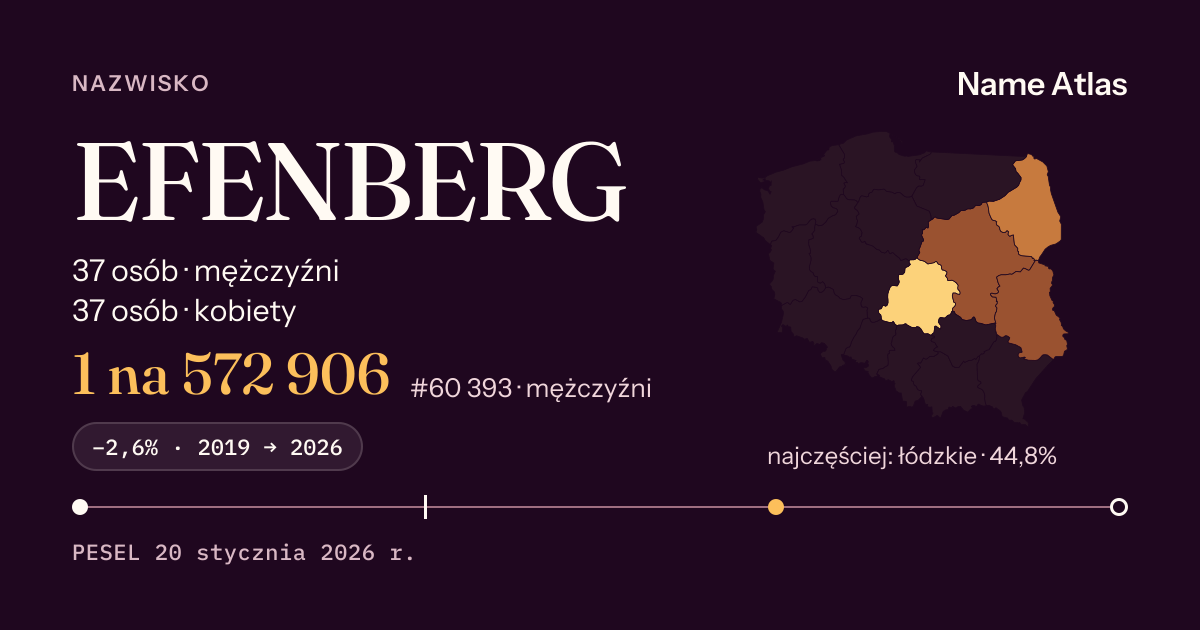 Karta nazwiska z liczbami z rejestru PESEL: EFENBERG