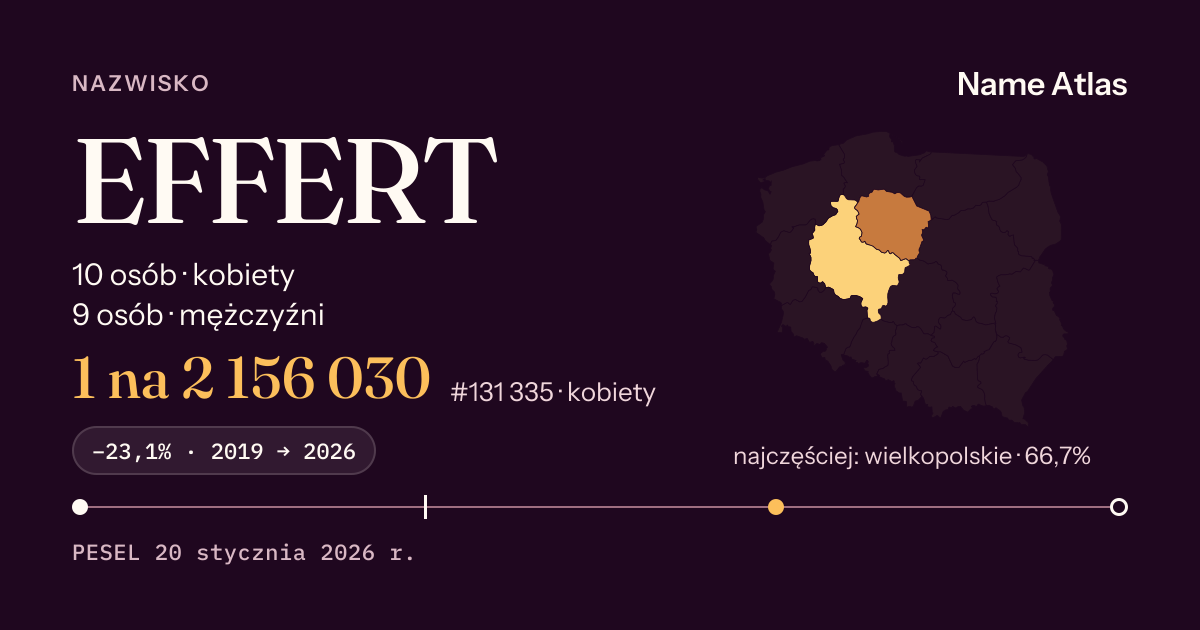Karta nazwiska z liczbami z rejestru PESEL: EFFERT