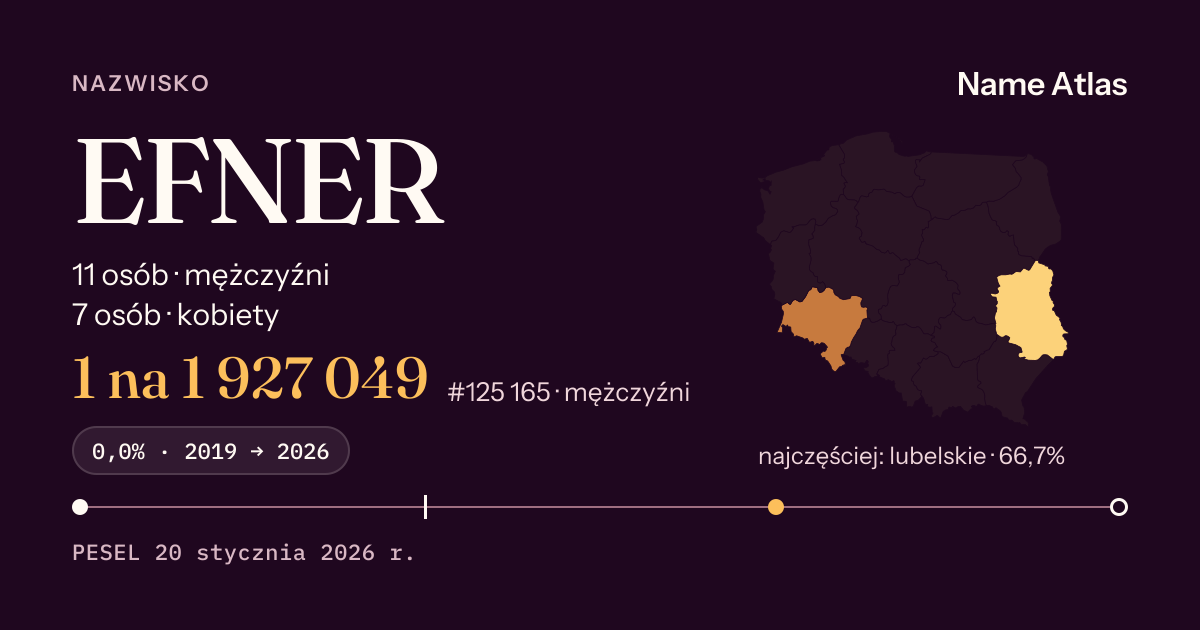 Karta nazwiska z liczbami z rejestru PESEL: EFNER