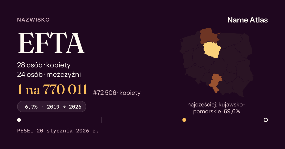 Karta nazwiska z liczbami z rejestru PESEL: EFTA
