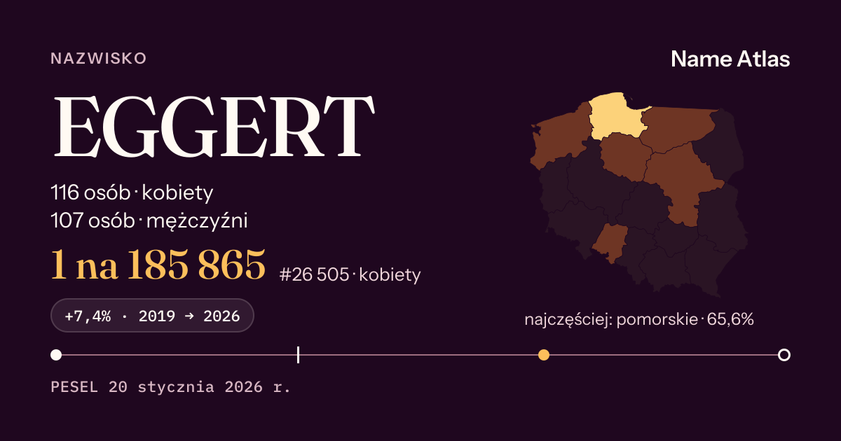 Karta nazwiska z liczbami z rejestru PESEL: EGGERT