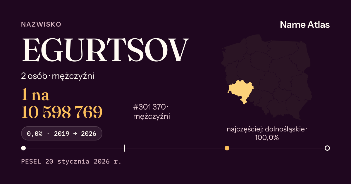 Karta nazwiska z liczbami z rejestru PESEL: EGURTSOV