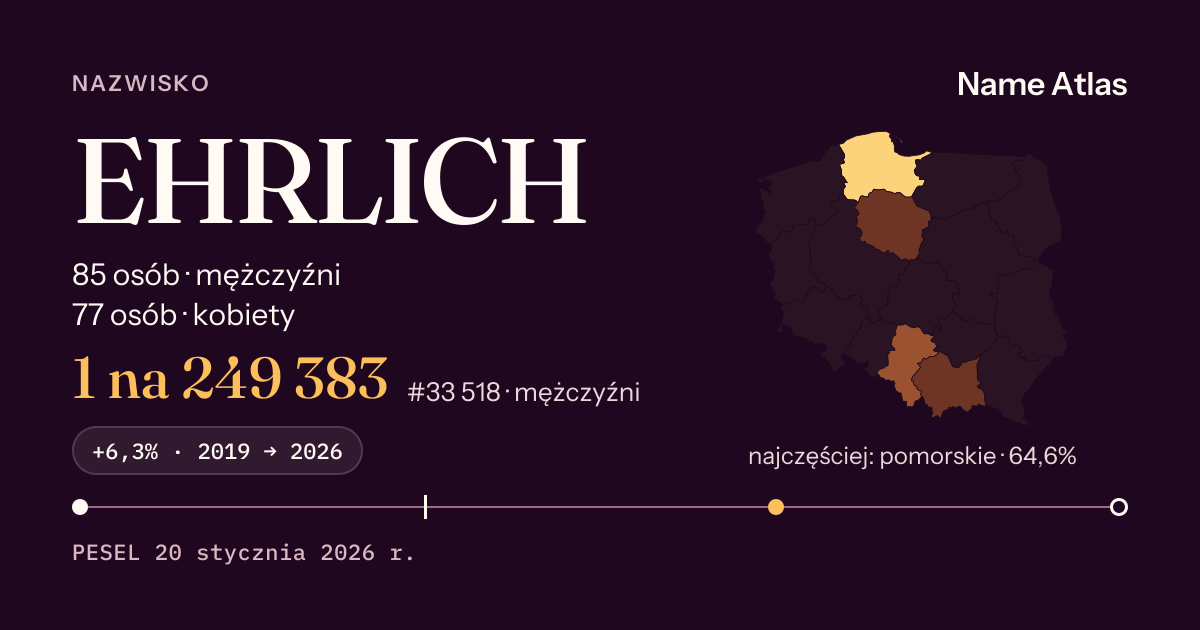 Karta nazwiska z liczbami z rejestru PESEL: EHRLICH