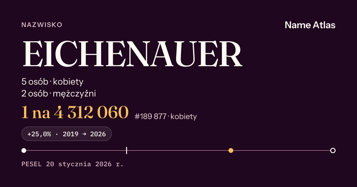 Karta nazwiska z liczbami z rejestru PESEL: EICHENAUER