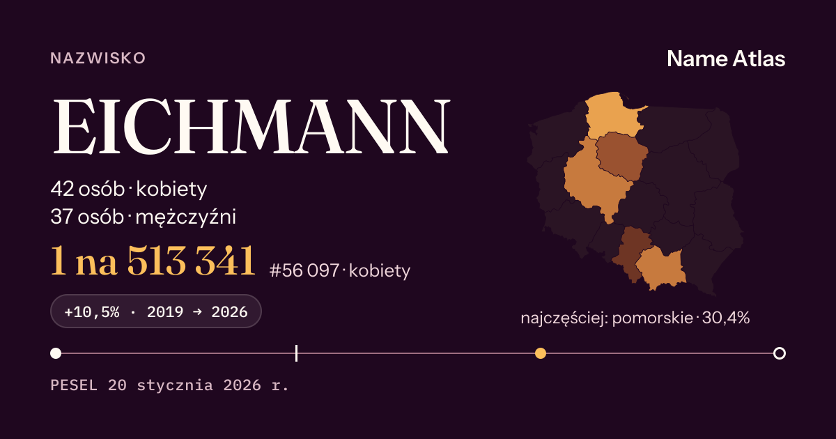 Karta nazwiska z liczbami z rejestru PESEL: EICHMANN