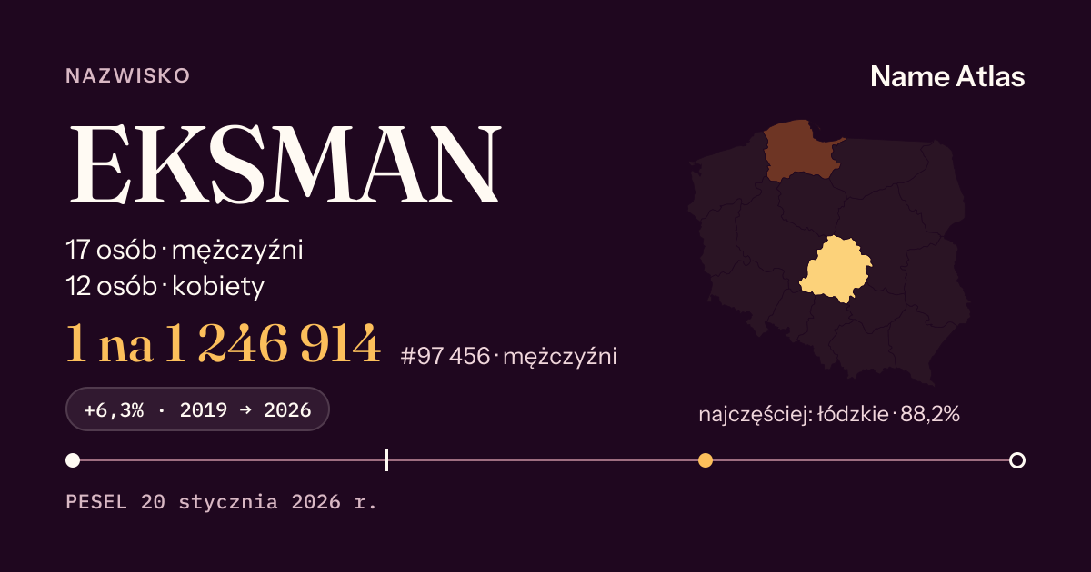 Karta nazwiska z liczbami z rejestru PESEL: EKSMAN