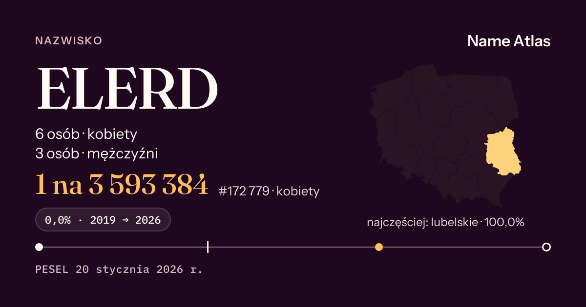 Karta nazwiska z liczbami z rejestru PESEL: ELERD