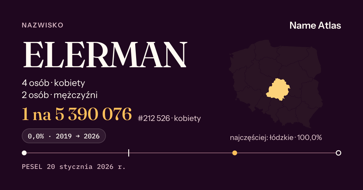 Karta nazwiska z liczbami z rejestru PESEL: ELERMAN