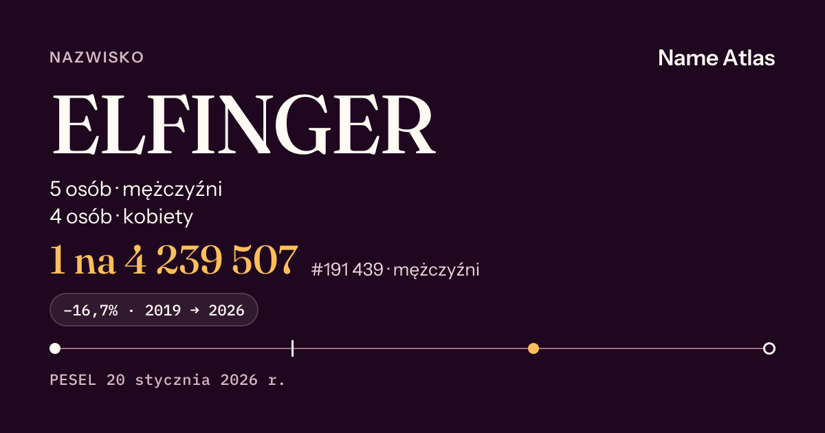 Karta nazwiska z liczbami z rejestru PESEL: ELFINGER