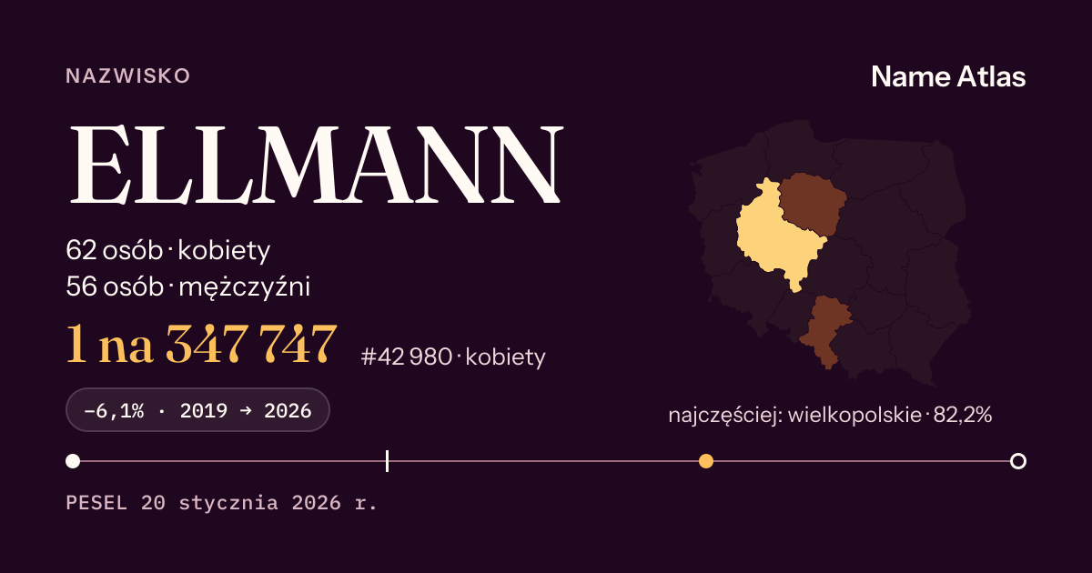 Karta nazwiska z liczbami z rejestru PESEL: ELLMANN