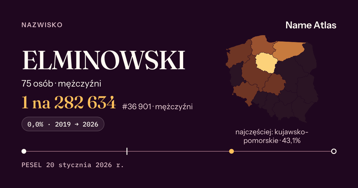Karta nazwiska z liczbami z rejestru PESEL: ELMINOWSKI