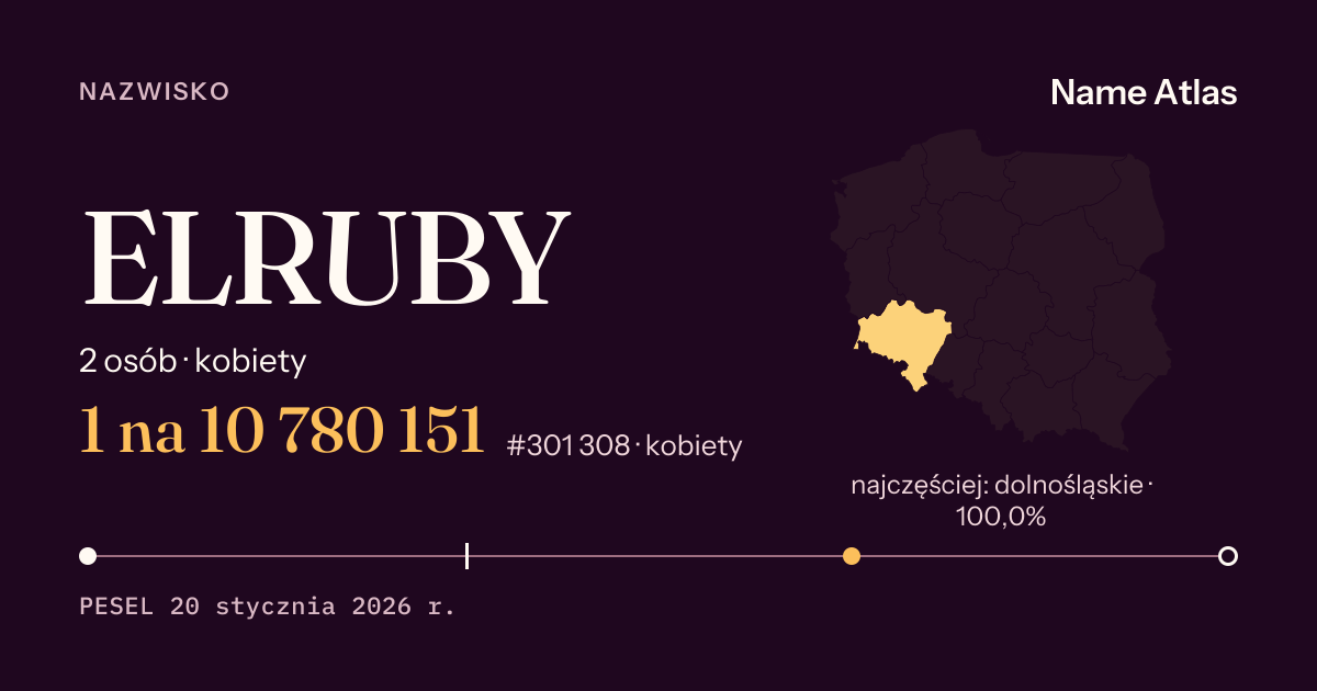 Karta nazwiska z liczbami z rejestru PESEL: ELRUBY
