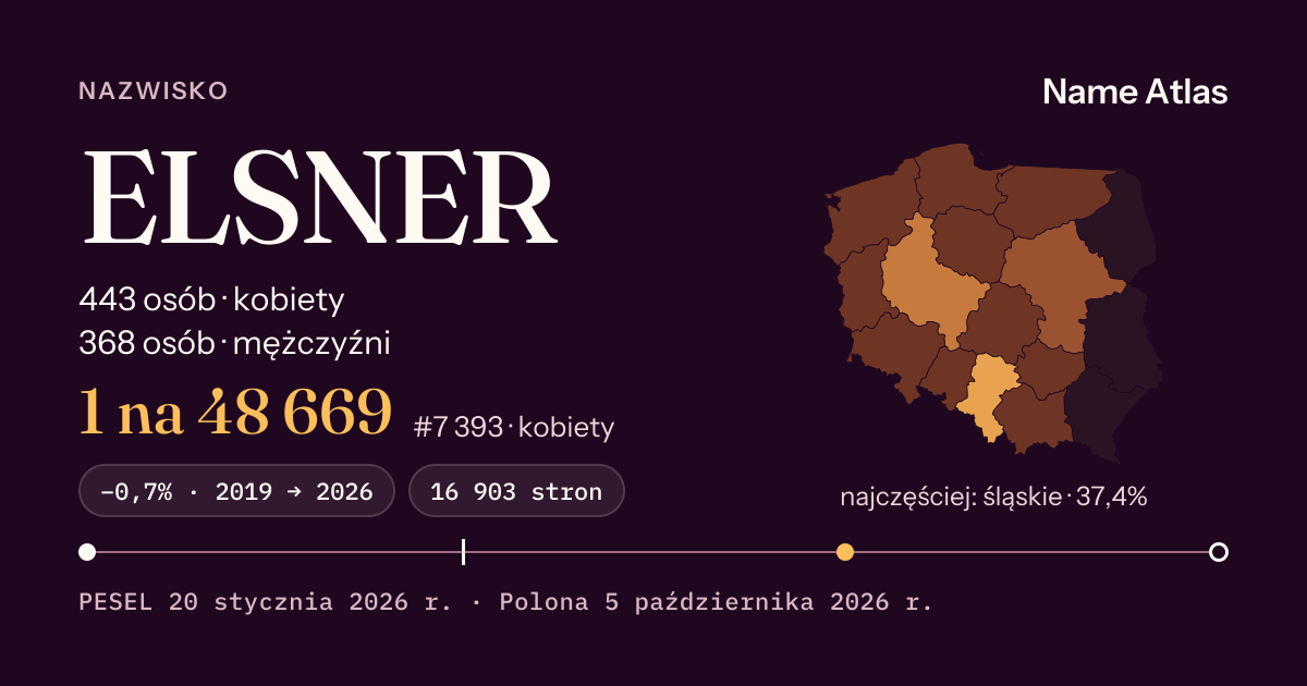 Karta nazwiska z liczbami z rejestru PESEL: ELSNER