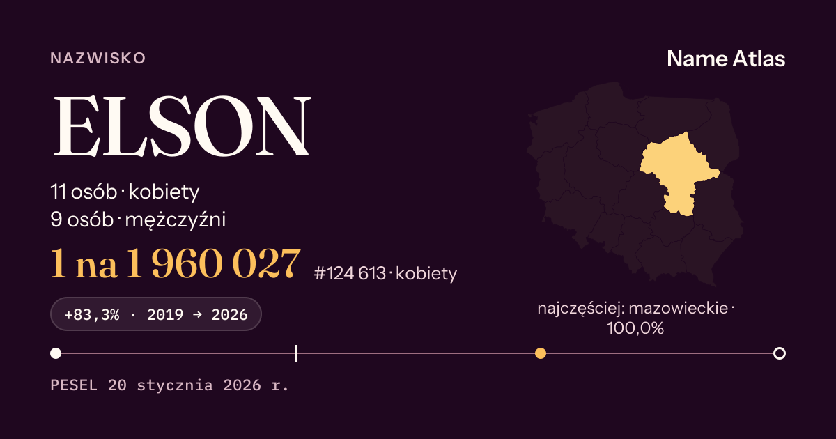 Karta nazwiska z liczbami z rejestru PESEL: ELSON