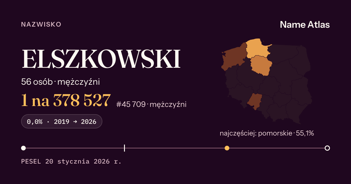 Karta nazwiska z liczbami z rejestru PESEL: ELSZKOWSKI