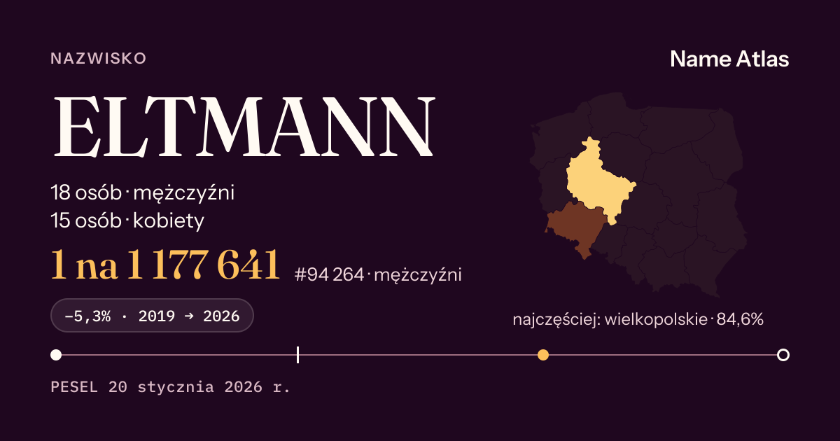 Karta nazwiska z liczbami z rejestru PESEL: ELTMANN