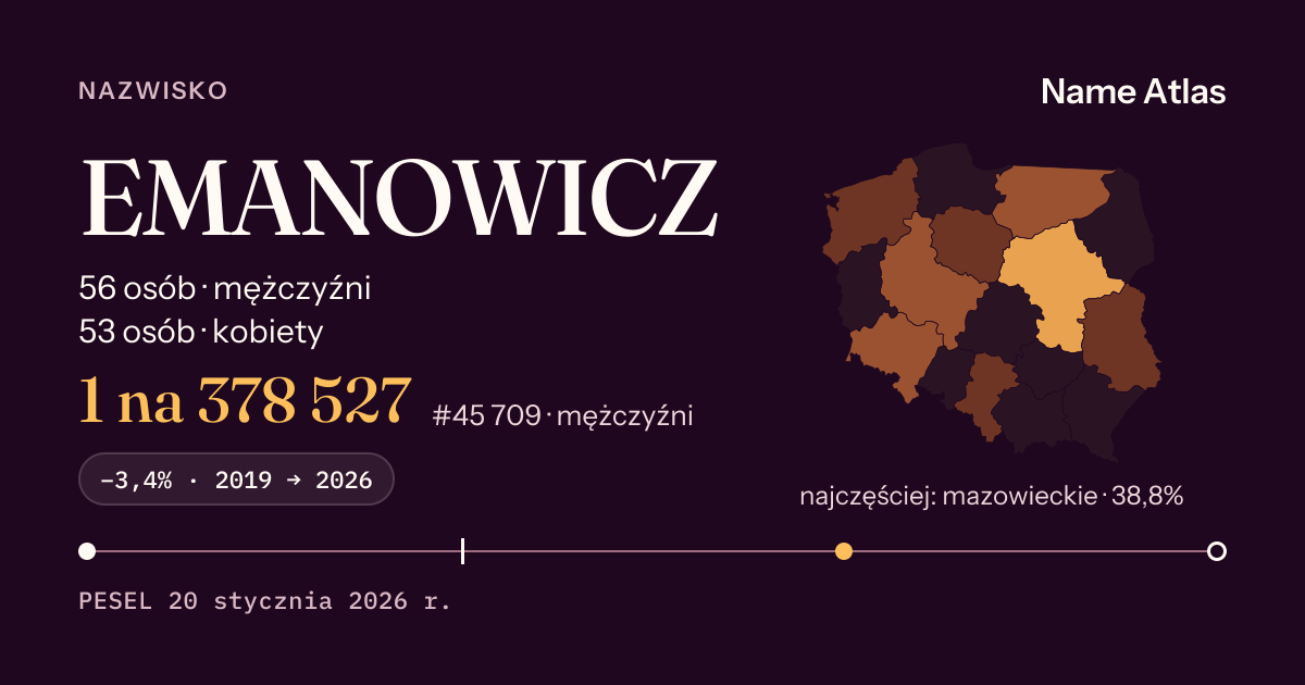 Karta nazwiska z liczbami z rejestru PESEL: EMANOWICZ