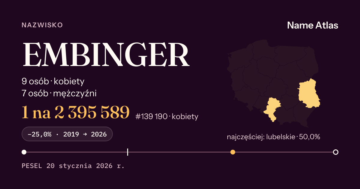 Karta nazwiska z liczbami z rejestru PESEL: EMBINGER