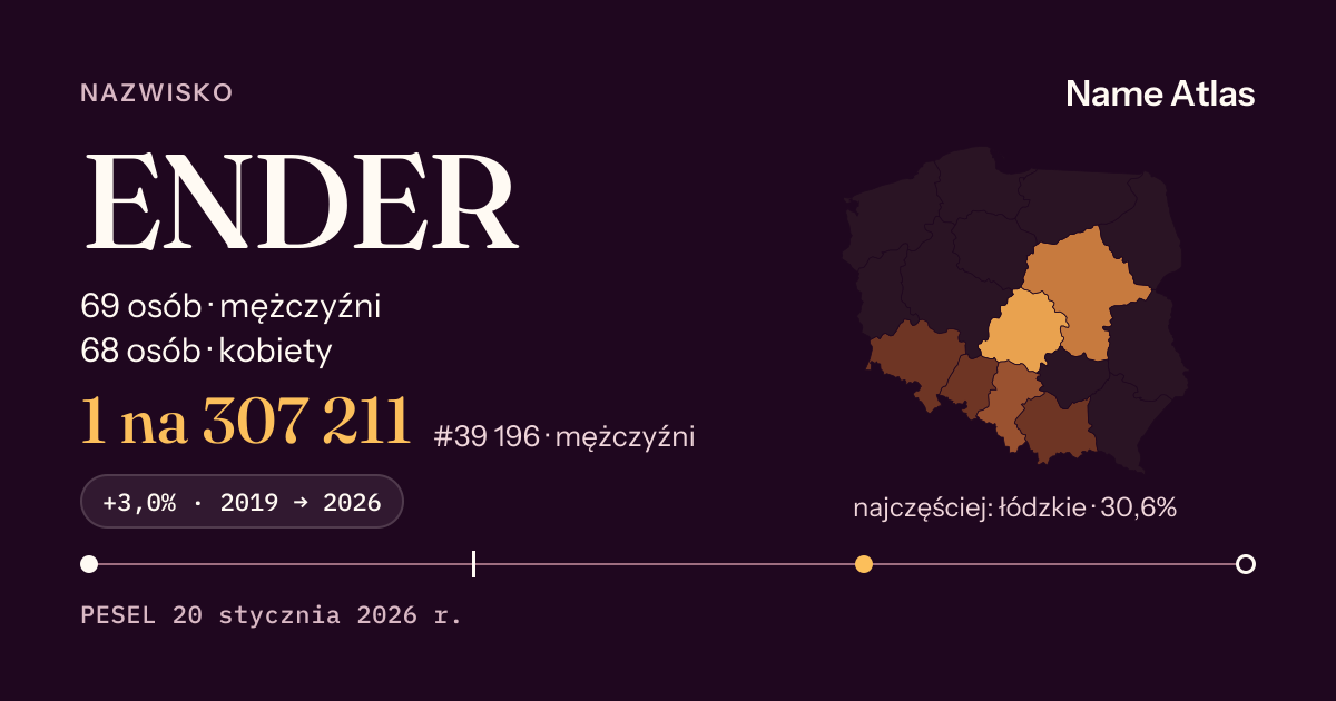 Karta nazwiska z liczbami z rejestru PESEL: ENDER
