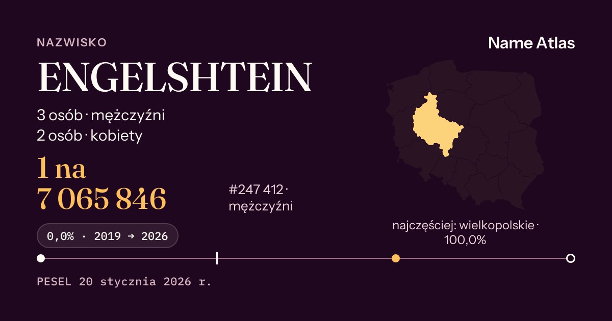 Karta nazwiska z liczbami z rejestru PESEL: ENGELSHTEIN