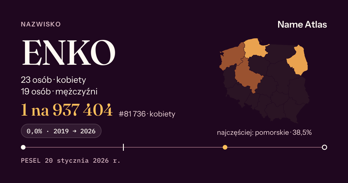 Karta nazwiska z liczbami z rejestru PESEL: ENKO
