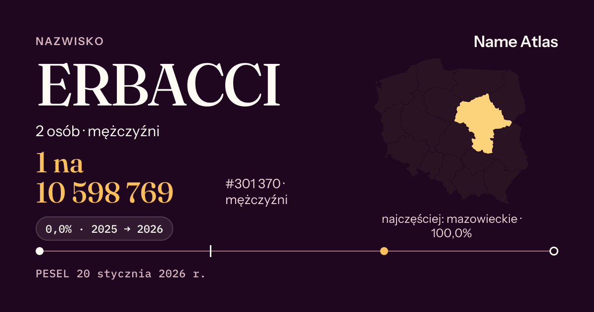 Karta nazwiska z liczbami z rejestru PESEL: ERBACCI