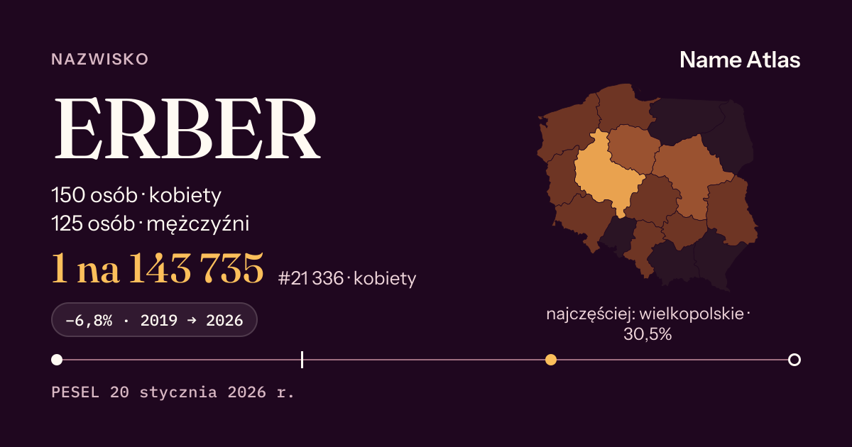 Karta nazwiska z liczbami z rejestru PESEL: ERBER