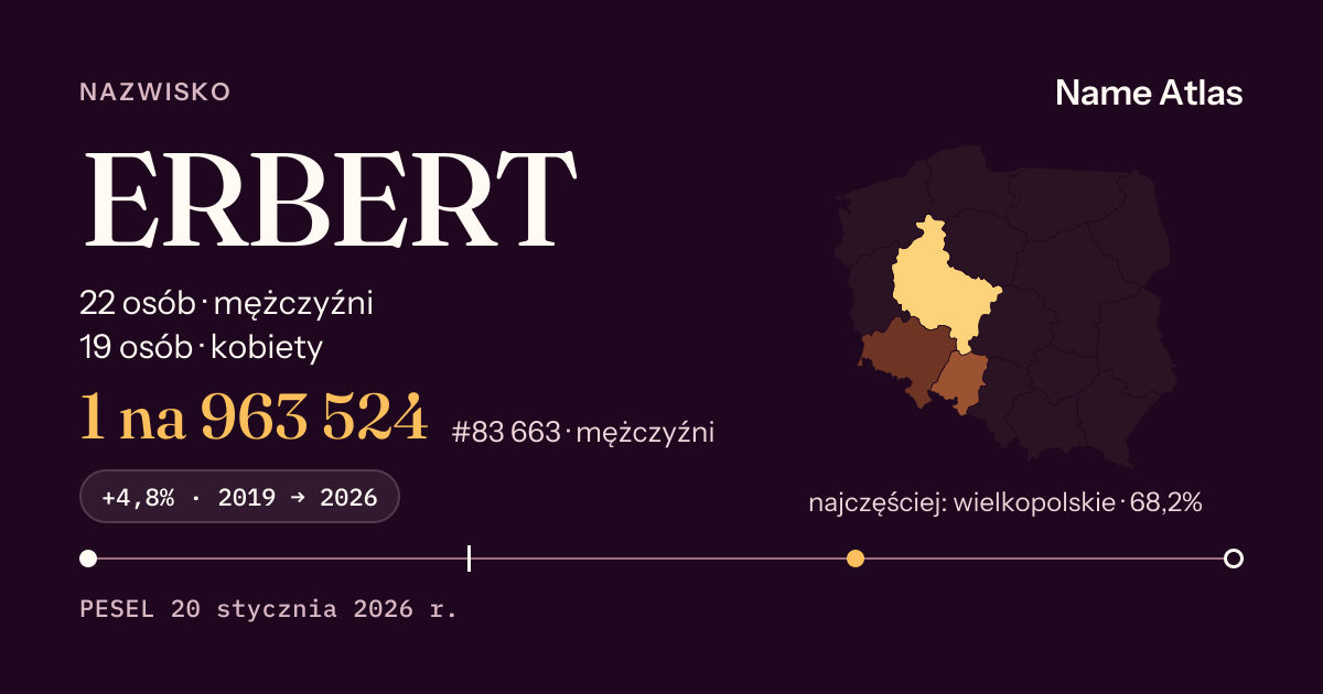 Karta nazwiska z liczbami z rejestru PESEL: ERBERT
