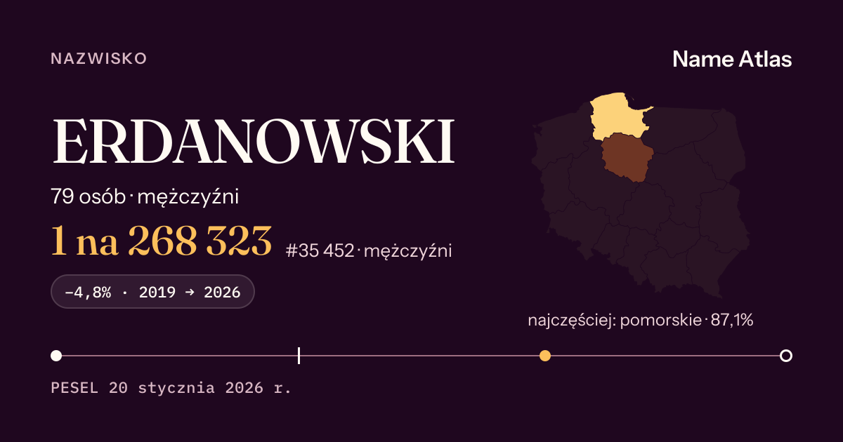 Karta nazwiska z liczbami z rejestru PESEL: ERDANOWSKI
