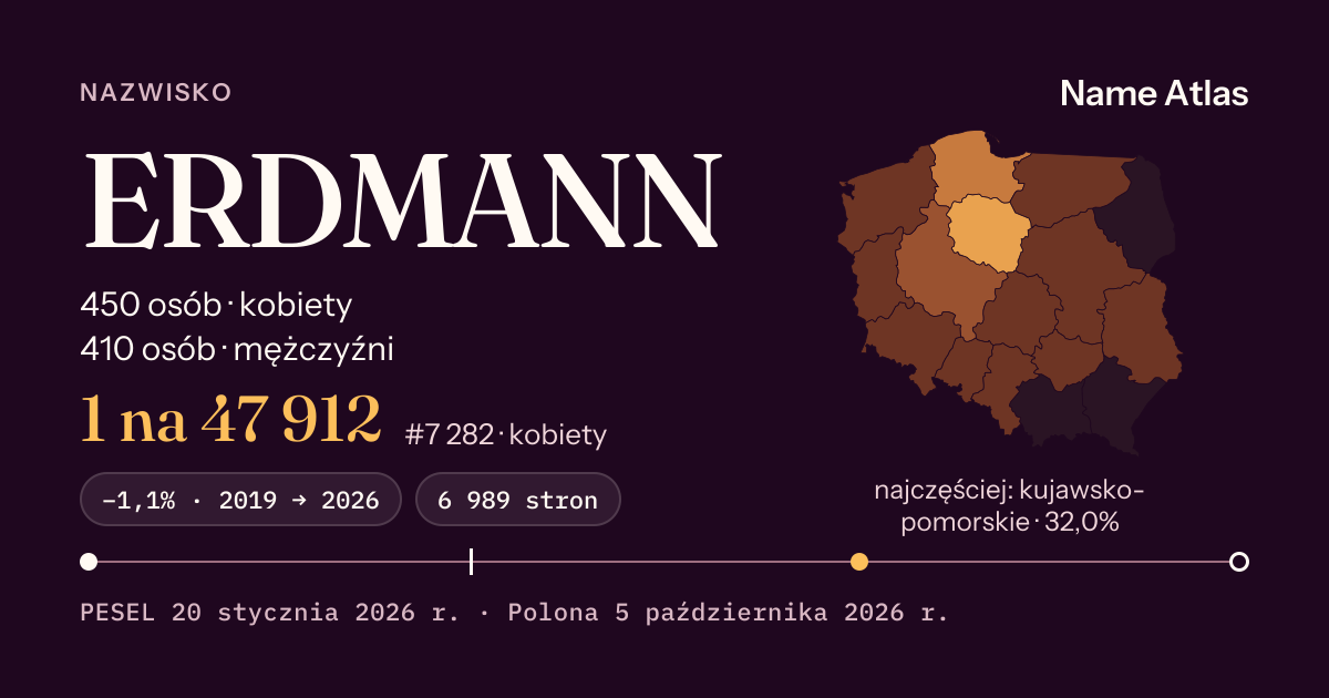 Karta nazwiska z liczbami z rejestru PESEL: ERDMANN